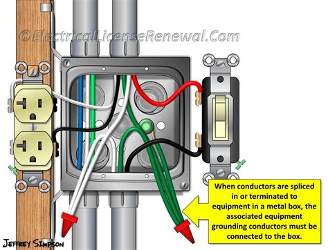 do i need to ground a junction box|grounding a receptacle metal box.